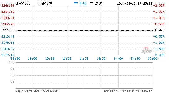 上证指数