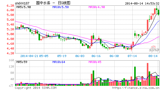 image_sinajs_cn_newchart_png_k_cn_sh600187_151354.png