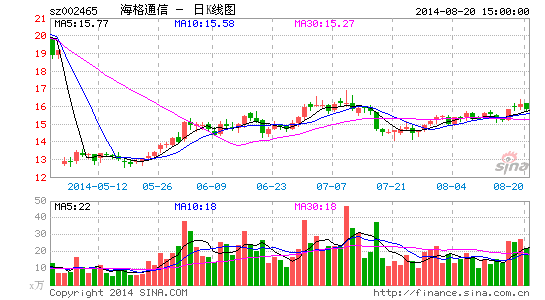 海格通信上半年营收增近九成 北斗订单达2亿|海