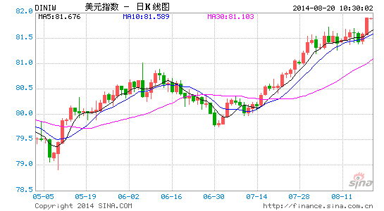 image_sinajs_cn_newchart_png_k_forex_day_DINIW_103826.png