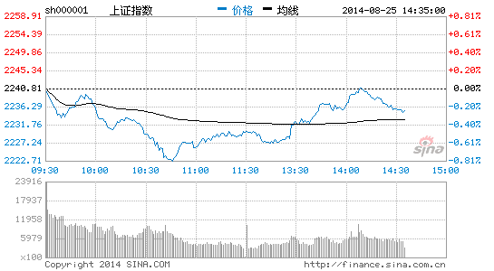 港口板块活跃 BDI指数持续上涨|大盘|股市|股票