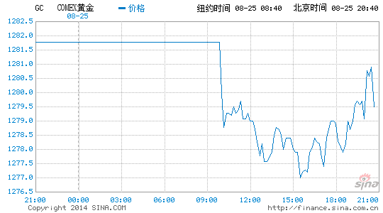 image_sinajs_cn_newchart_png_min_globalfutures_GC_204245.png