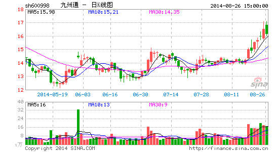 九州通技术总裁窗口期违规交易股票|九州通|