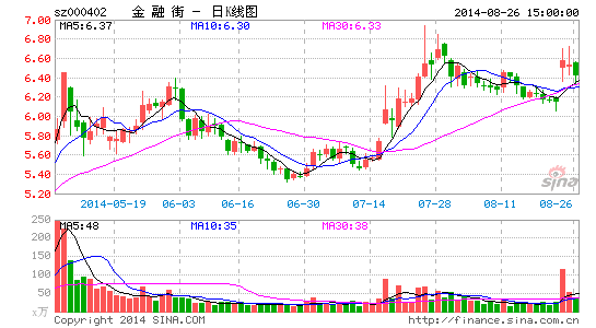 金融街大股东巧施回购稳固控制权|财经|经济|证