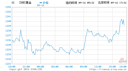 上海交金人口_上海人口(2)