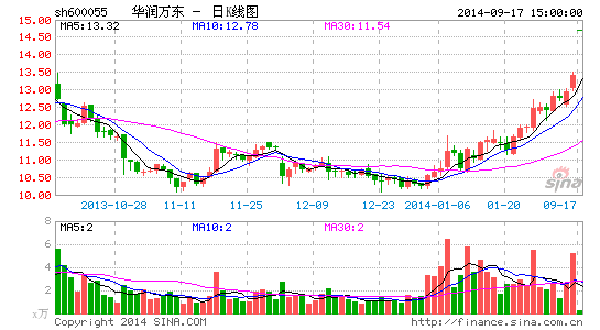 image_sinajs_cn_newchart_png_k_cn_sh600055_071717.png