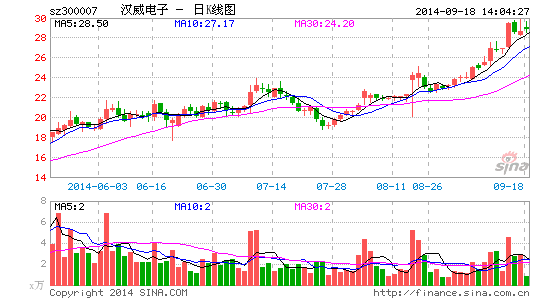 汉威电子:物联网平台化战略初具雏形|股票|股市