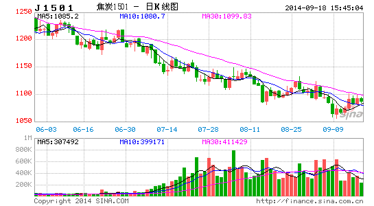 商品经济的基本矛盾_\