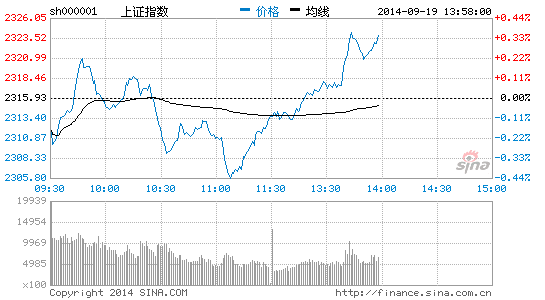 国家应对气候变化规划获批 巨化股份涨停|大盘