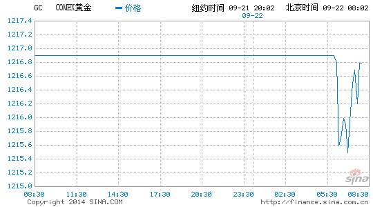 国际金价今日黄金价格怎么查 image_sinajs_cn_newchart_png_min_globalfutures_GC_080424.png
