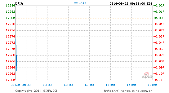 道指期货实时行情