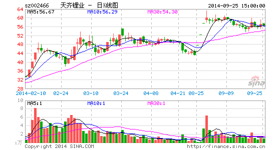 天齐锂业牵手西藏矿业 合作开发盐湖锂资源 | 百