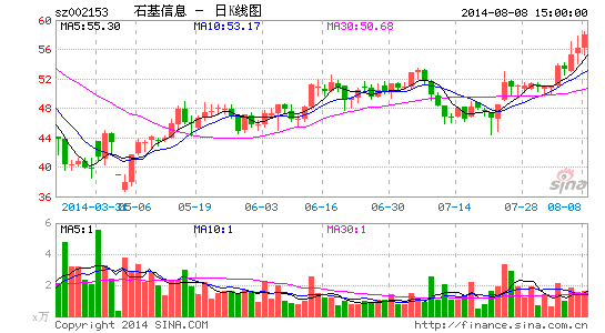 淘宝28亿入股石基信息在酒店信息系统领域深