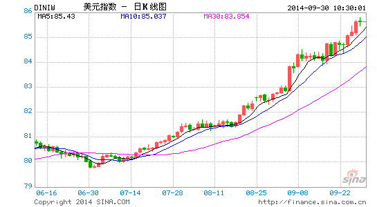 土耳其cpi和欧元区gdp_本周欧洲市场聚焦 欧元区CPI 英国GDP及希腊现金余额