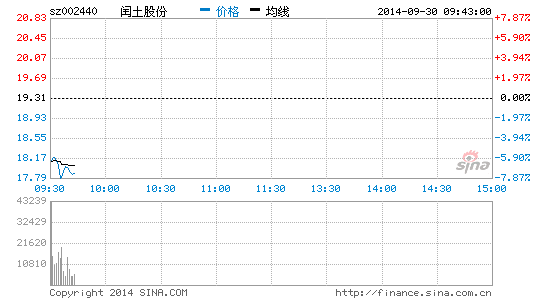 Ѷɷݶ³׹ɼش7%