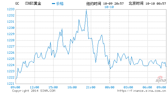image_sinajs_cn_newchart_png_min_globalfutures_GC_085857.png