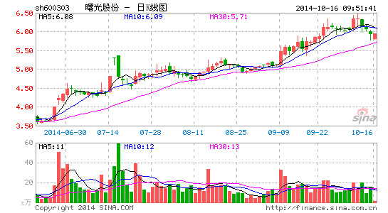 曙光股份定增后迎巨量抛售 大股东低吸高抛遭