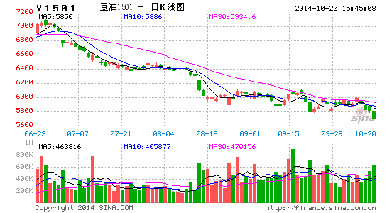 image_sinajs_cn_newchart_png_k_futures_Y1501_222505.png