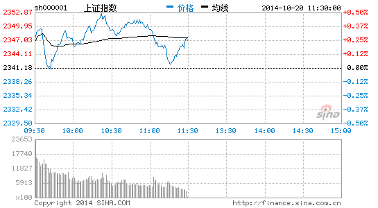 山东神光午评 重点看2300点支撑 大盘 股市 股票 新浪财经 新浪网