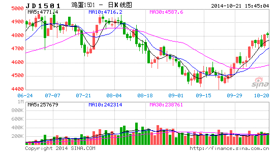 image_sinajs_cn_newchart_png_k_futures_JD1501_204525.png