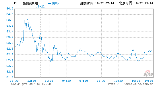 image_sinajs_cn_newchart_png_min_globalfutures_CL_191639.png