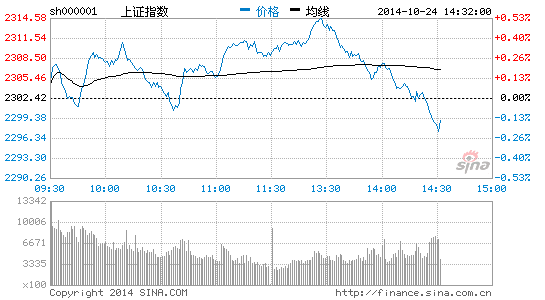 足球概念连续下跌 中信国安跌逾4%|大盘|股市