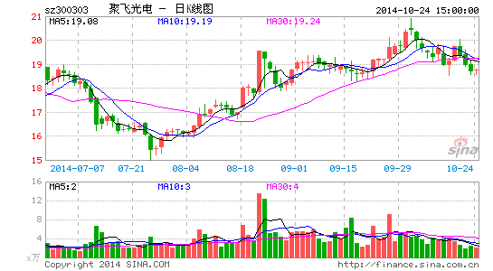 聚飞光电募资6亿助力LED扩产 | 百瑞财经