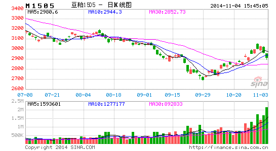 image_sinajs_cn_newchart_png_k_futures_M1505_190820.png