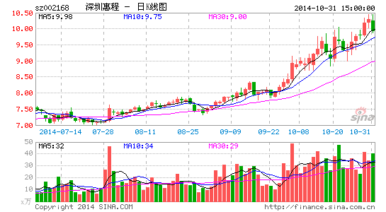 ڻݳɶֺϼ1720ռ0.99%