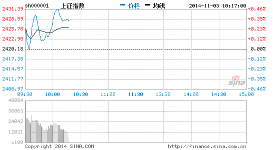 港口航运板块持续上涨 中海海盛连云港涨停|大
