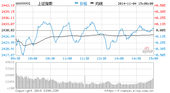 持续逼空行情 避免赚了指数不赚钱 |大盘|股市|