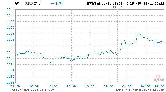 image_sinajs_cn_newchart_png_min_globalfutures_GC_072516.png