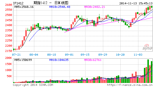 股指阴阳交替碎步慢跑 两大特征强化多头格局