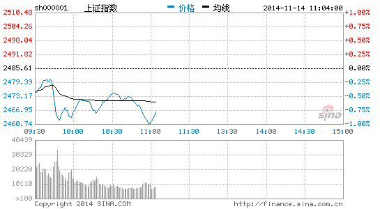 医药股走强 片仔癀涨逾6%|大盘|股市|股票