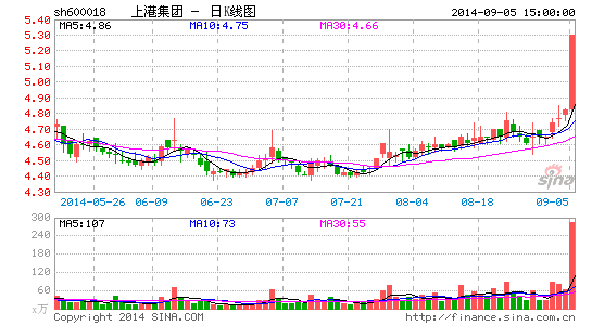 �ϸۼ��Ž�2��ȫ���չ��Ϻ������������ս��