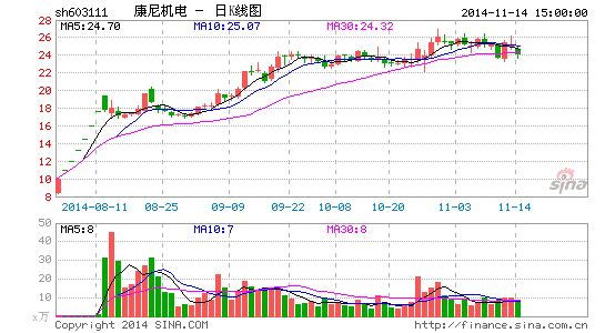 康尼机电推644万股限制性股票激励计划|康尼机