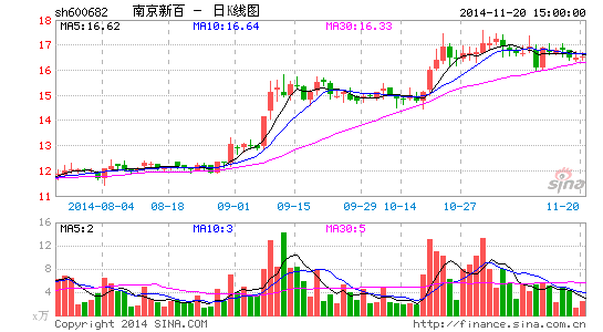 三胞集团袁亚非：百亿市值如何借并购跨入800亿