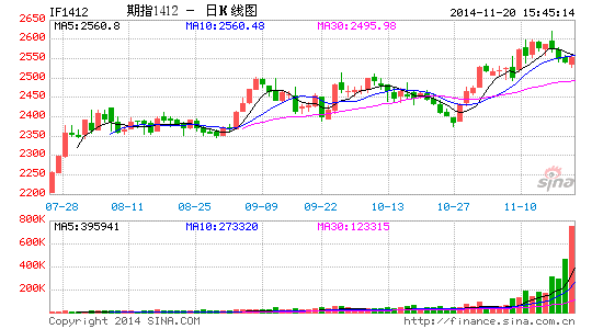 股指上涨或将分流居民定期存款|A股市场|存款