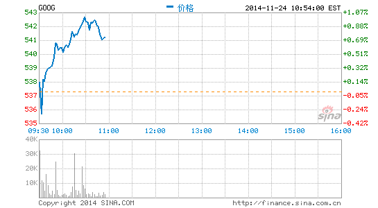 image_sinajs_cn_newchart_png_min_us_GOOG_235508.png