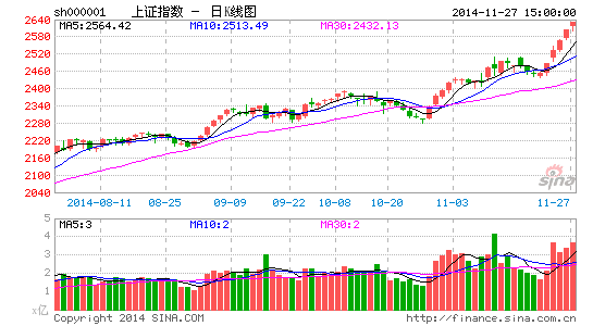 郭施亮:央行降息是股市新起点还是终结点|郭施