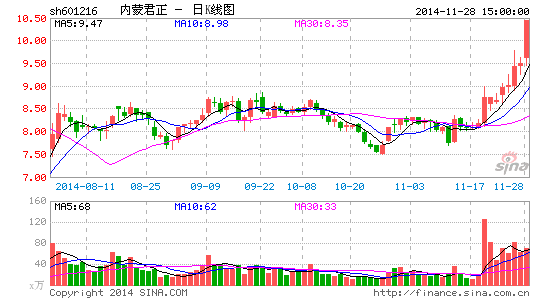 华泰保险15.3%股权花落内蒙君正 溢价八成|内