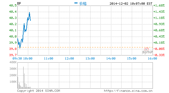 image_sinajs_cn_newchart_png_min_us_BP_230730.png