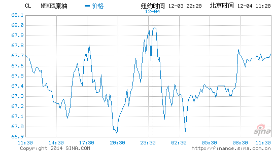 image_sinajs_cn_newchart_png_min_globalfutures_CL_113022.png