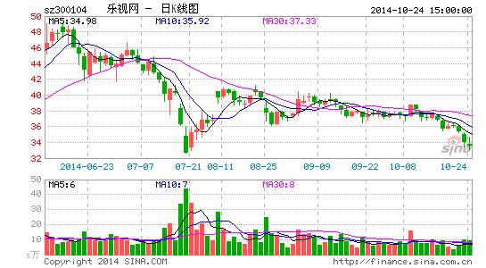 乐视终止筹划资产收购 大股东承诺注入乐视影