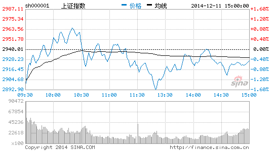 散户借钱炒股调查:花1块钱能炒10元股|收益|炒