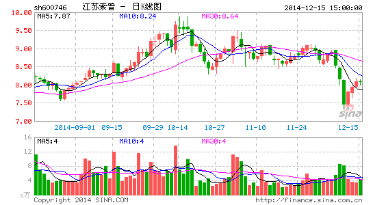 江苏索普董事长_梅普尔索普作品(3)