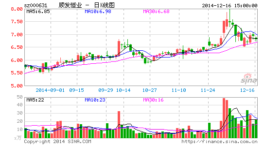 image_sinajs_cn_newchart_png_k_cn_sz000631_171202.png