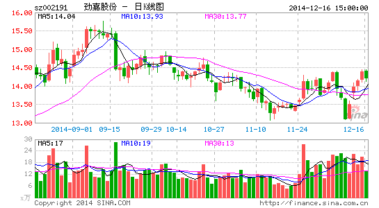 劲嘉股份拟3.25亿购江苏顺泰51%股权|劲嘉股
