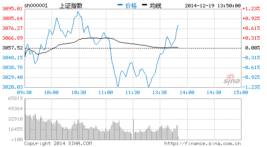 煤炭出口关税降至3% 煤炭股逆市活跃|大盘|股