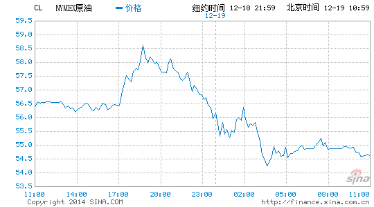 image_sinajs_cn_newchart_png_min_globalfutures_CL_111053.png